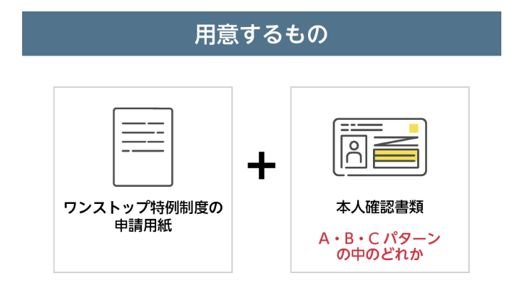 用意するもの