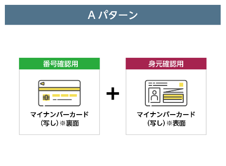 Aパターン