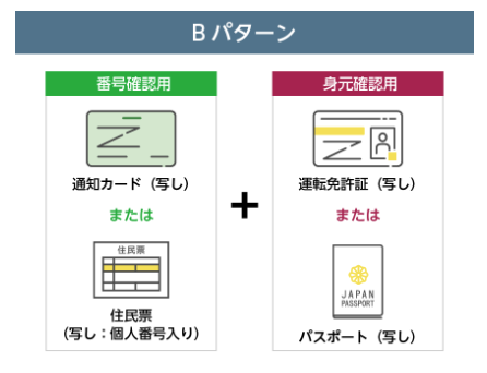 Bパターン